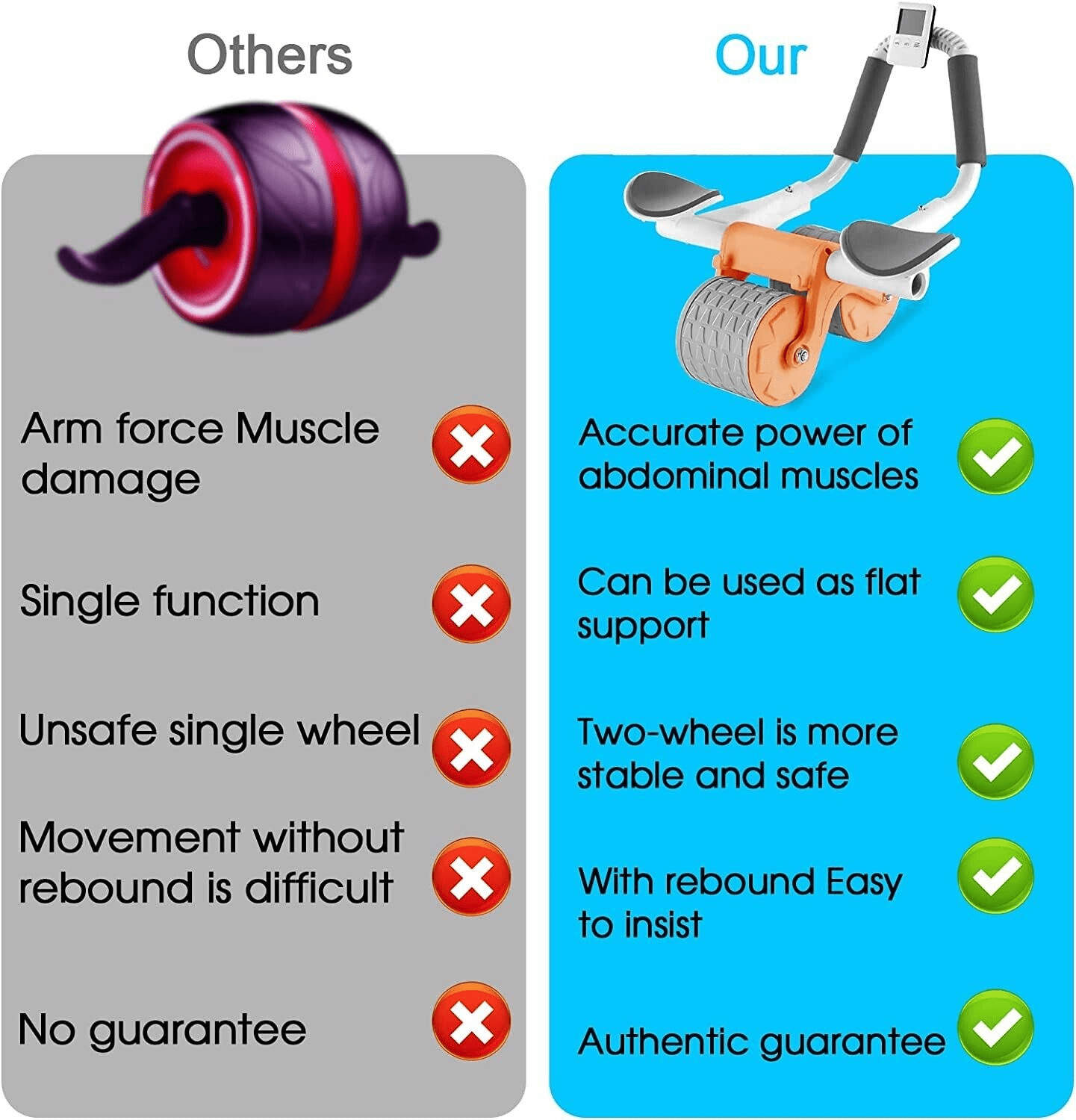 Abdominal core muscle training equipment of abdominal wheel ferrersa