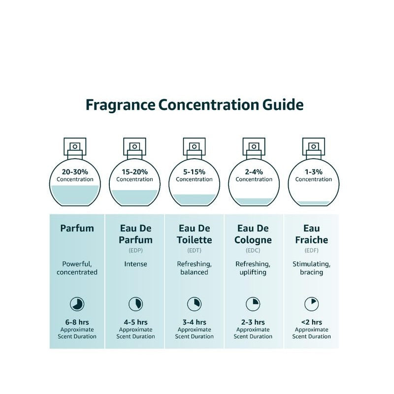 Lattafa Asad Eau de Parfum Spray for Men 3.4 Oz (100ml) Deodorant Gift ferrersa