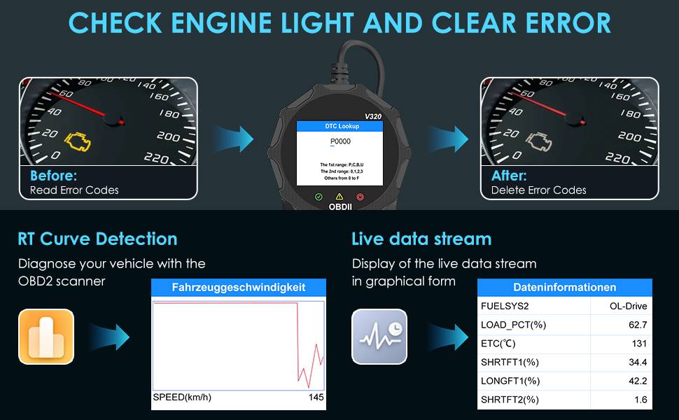 Automotive OBD2 Scanner OBD Code Reader Car Check Engine Fault Diagnostic Tool DC-Powered by People
