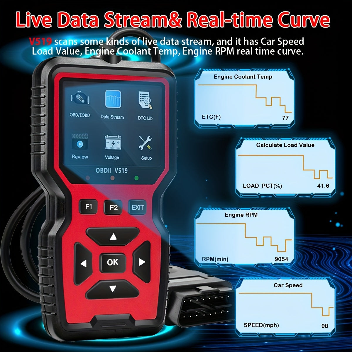 [OBD2 Scanner USB-Powered] UUPAS 2025 Compatible for Most Cars OBD2 Scanner Compatible with USB-Powered OBDII Diagnostic Tool, Real-Time Car Engine Fault Code Reader, No Battery Required, for Professional Mechanics & DIY Vehi ferrersa