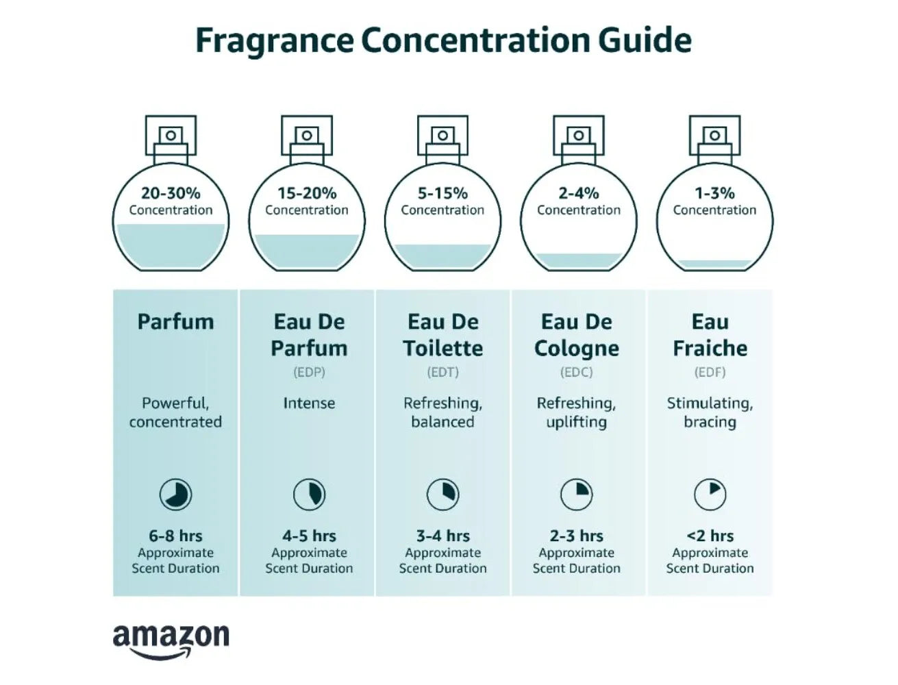 Paco Rabanne 1 Million Eau de Toilette for Men 100ml 3.4oz