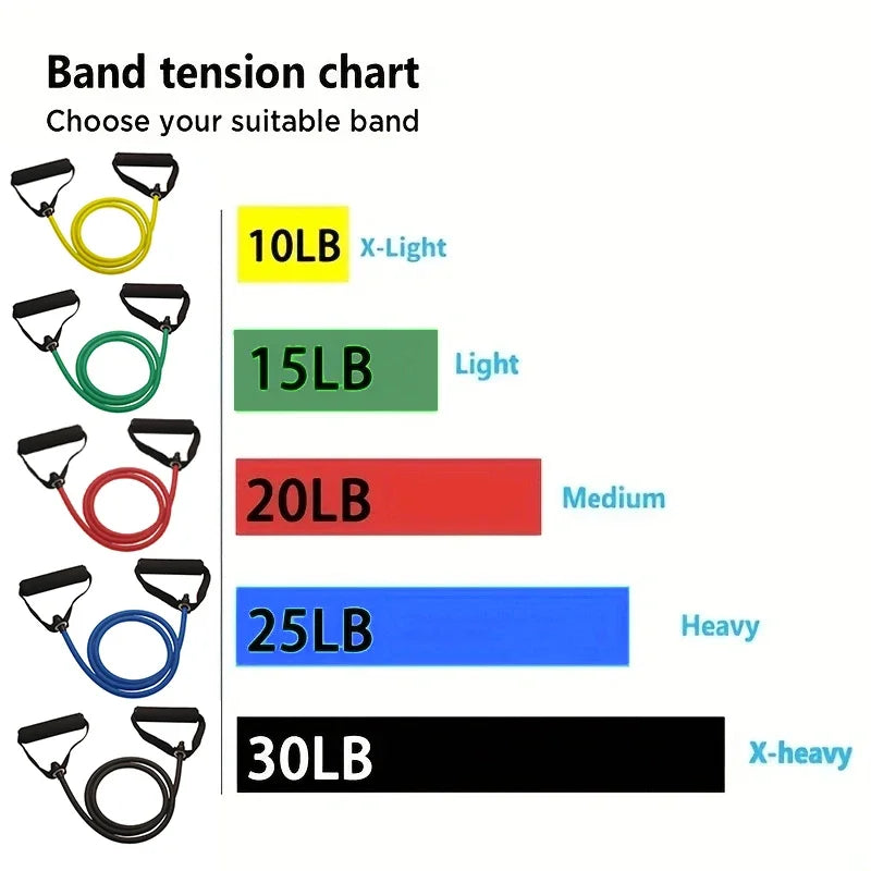 Resistance Bands With Handles, Exercise Bands, Workout Bands With Handles For Men Women, Strength Training Equipment At Home ferrersa