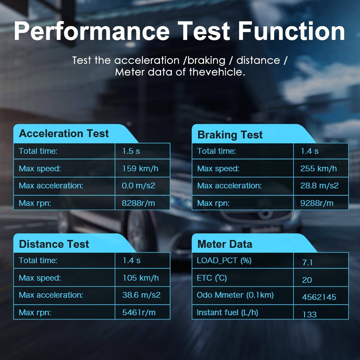 Automotive OBD2 Scanner OBD Code Reader Car Check Engine Fault Diagnostic Tool DC-Powered by People