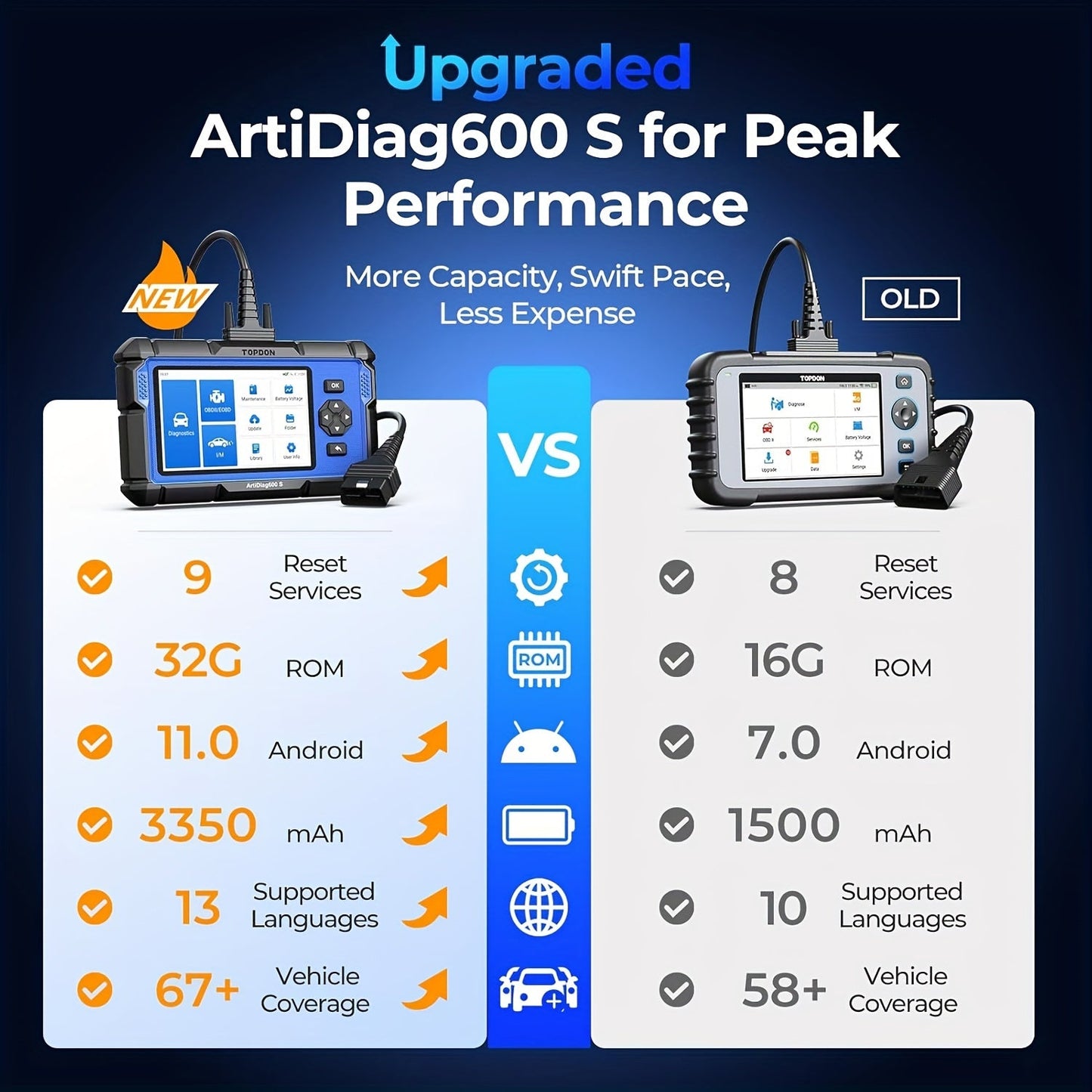 TOPDON AD600 OBD2 Code Reader And Diagnostic for ABS, SRS, AT, And Engine, Featuring 9 Reset Services Including Oil, Brake, BMS, SAS, DPF, TPMS, ETS Reset, ABS Bleeding, And Injector Coding, with Free Lifetime Updates ferrersa